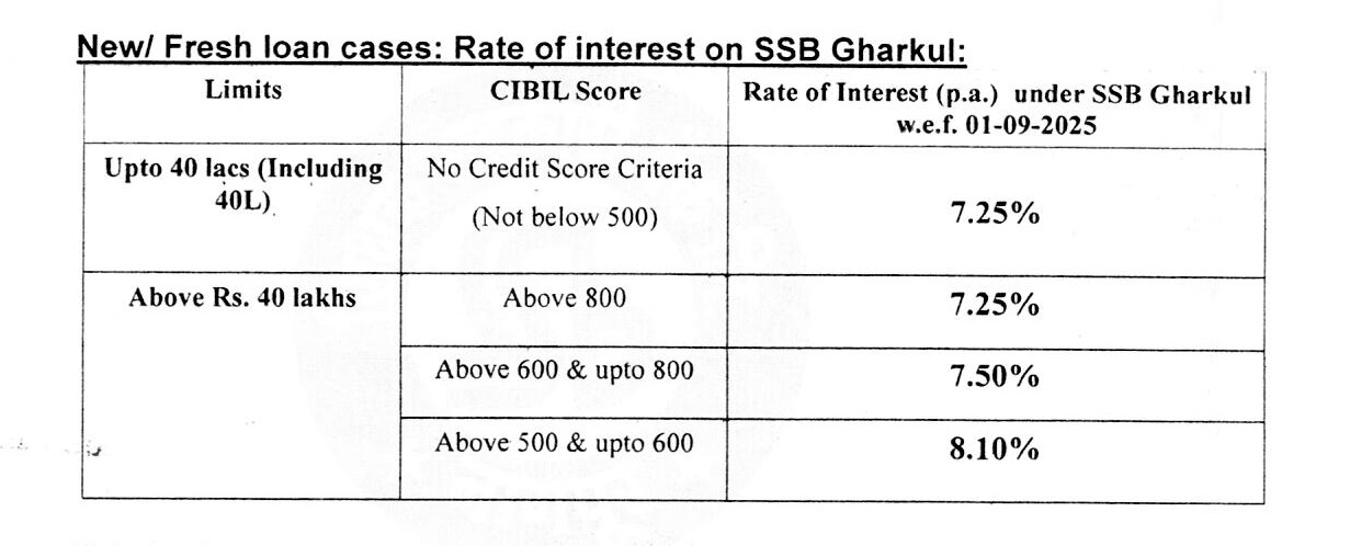 Home Loan - Terms & Condition